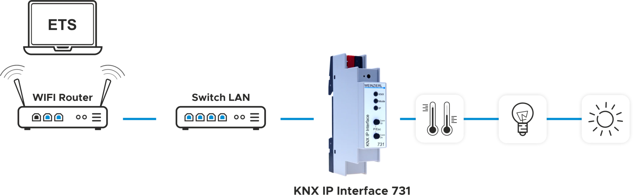 KNX IP Interface 731 - Image 2