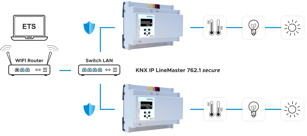 KNX IP LineMaster 762.1 secure - Image 2