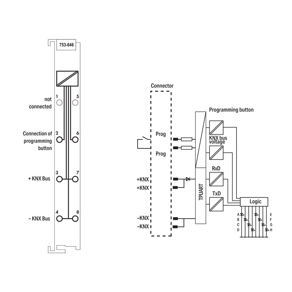 KNX/EIB/TP1 Interface Module για WAGO I/O System 750/753 με Device & KNXnet/IP Router Mode - Image 5