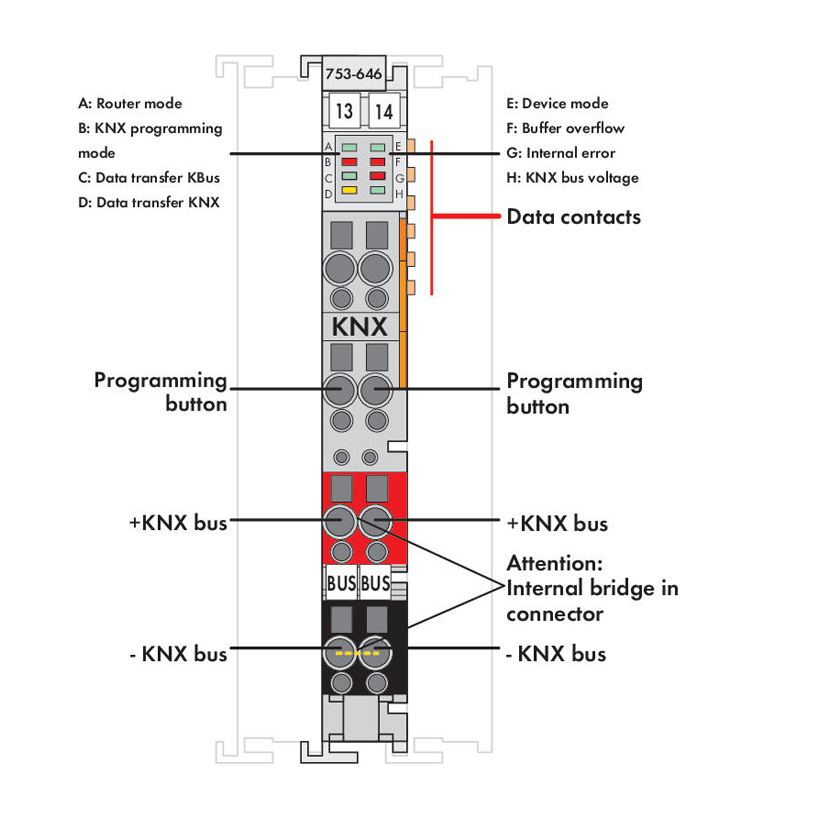KNX/EIB/TP1 Interface Module για WAGO I/O System 750/753 με Device & KNXnet/IP Router Mode - Image 3